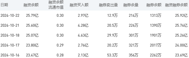 工商银行股市行情最新消息：10月23日收盘较昨日持平