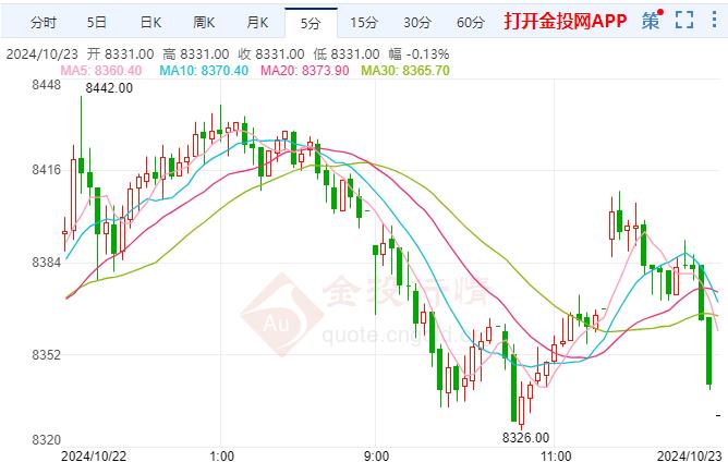 沪银小幅上涨 以色列在考虑小规模停火提议