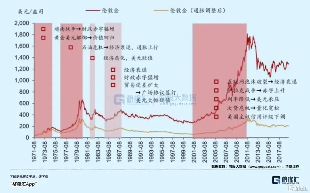 真正的财富洗牌开始了