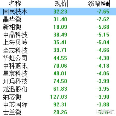 A股收评：冲高回落！三大指数涨跌不一，新能源板块大爆发