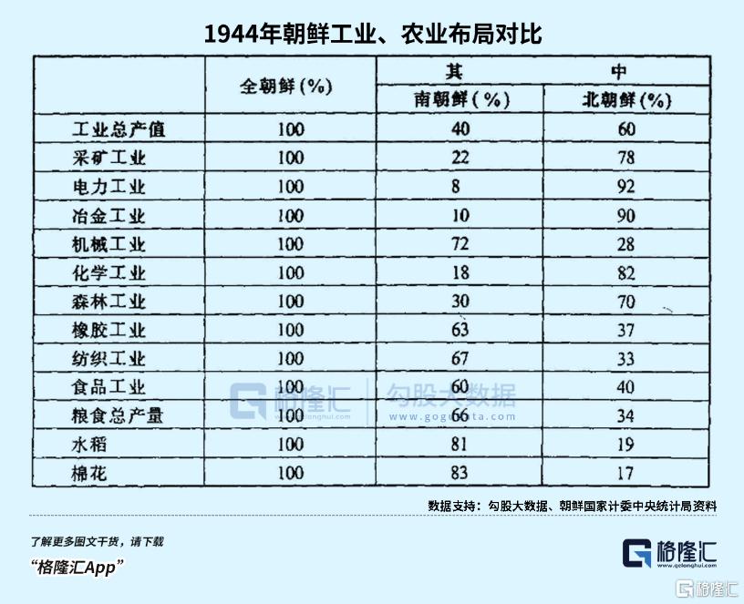 穷国逆袭，有多难？