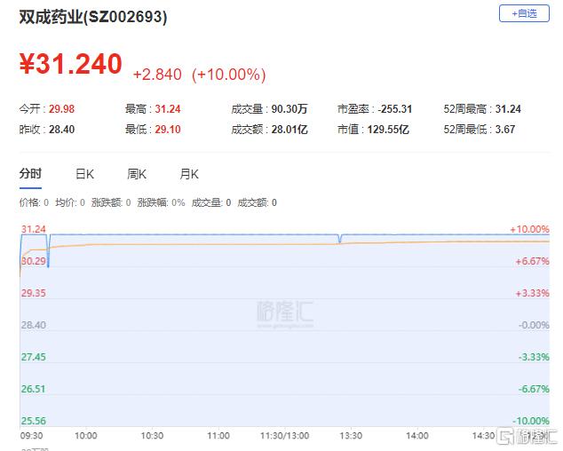 龙虎榜 | 超3.8亿资金出逃拓维信息，作手新一、呼家楼狂买中文在线