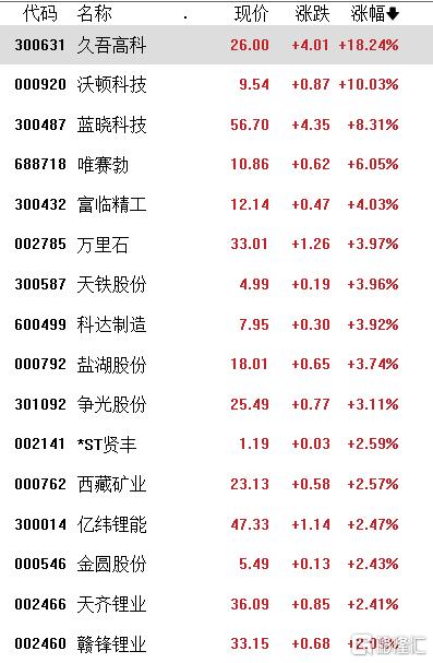 A股收评：冲高回落！三大指数涨跌不一，新能源板块大爆发