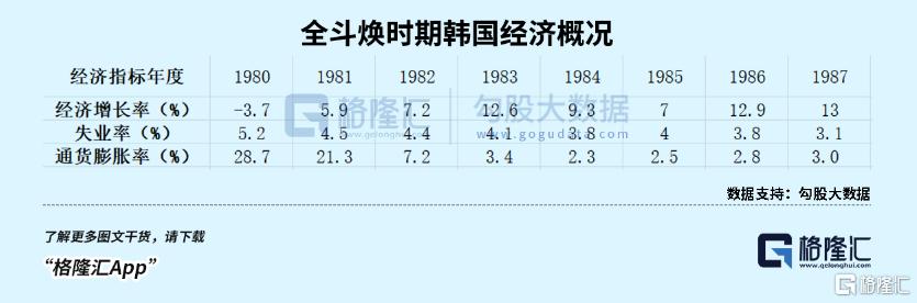 穷国逆袭，有多难？