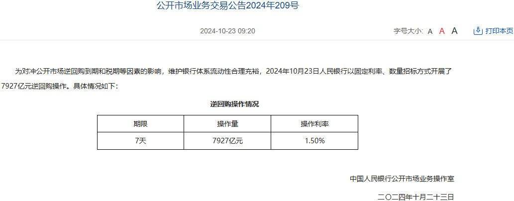 中国人民银行今日开展7927亿元7天期逆回购操作