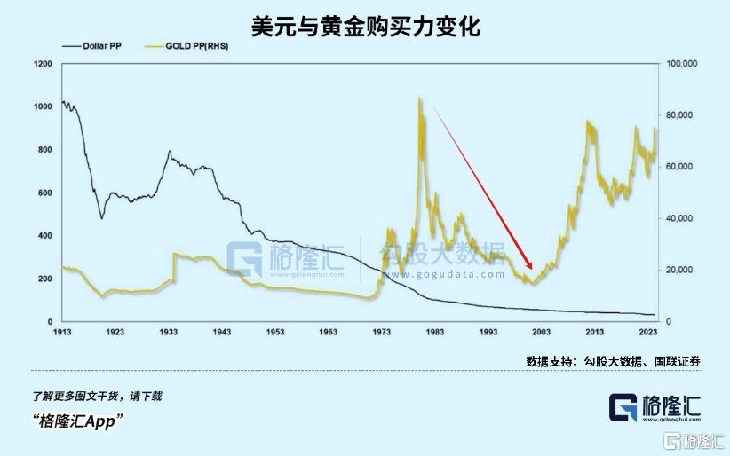 真正的财富洗牌开始了