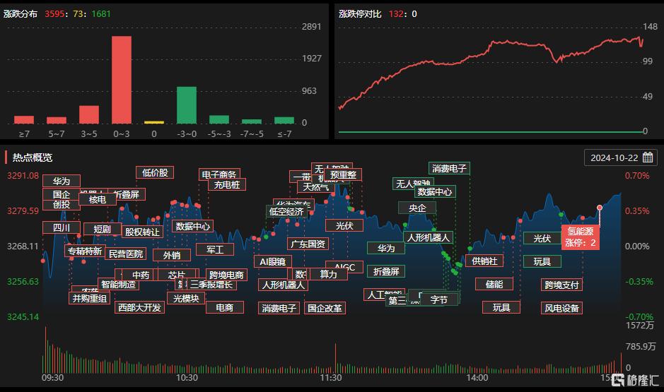 龙虎榜 | 超3.8亿资金出逃拓维信息，作手新一、呼家楼狂买中文在线