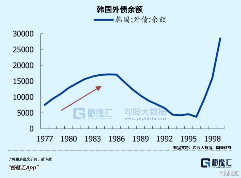 穷国逆袭，有多难？