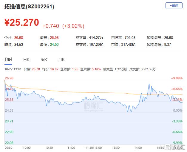 龙虎榜 | 超3.8亿资金出逃拓维信息，作手新一、呼家楼狂买中文在线