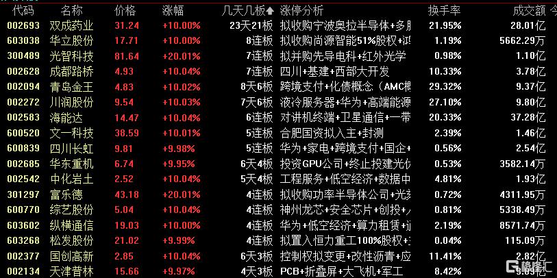 龙虎榜 | 超3.8亿资金出逃拓维信息，作手新一、呼家楼狂买中文在线