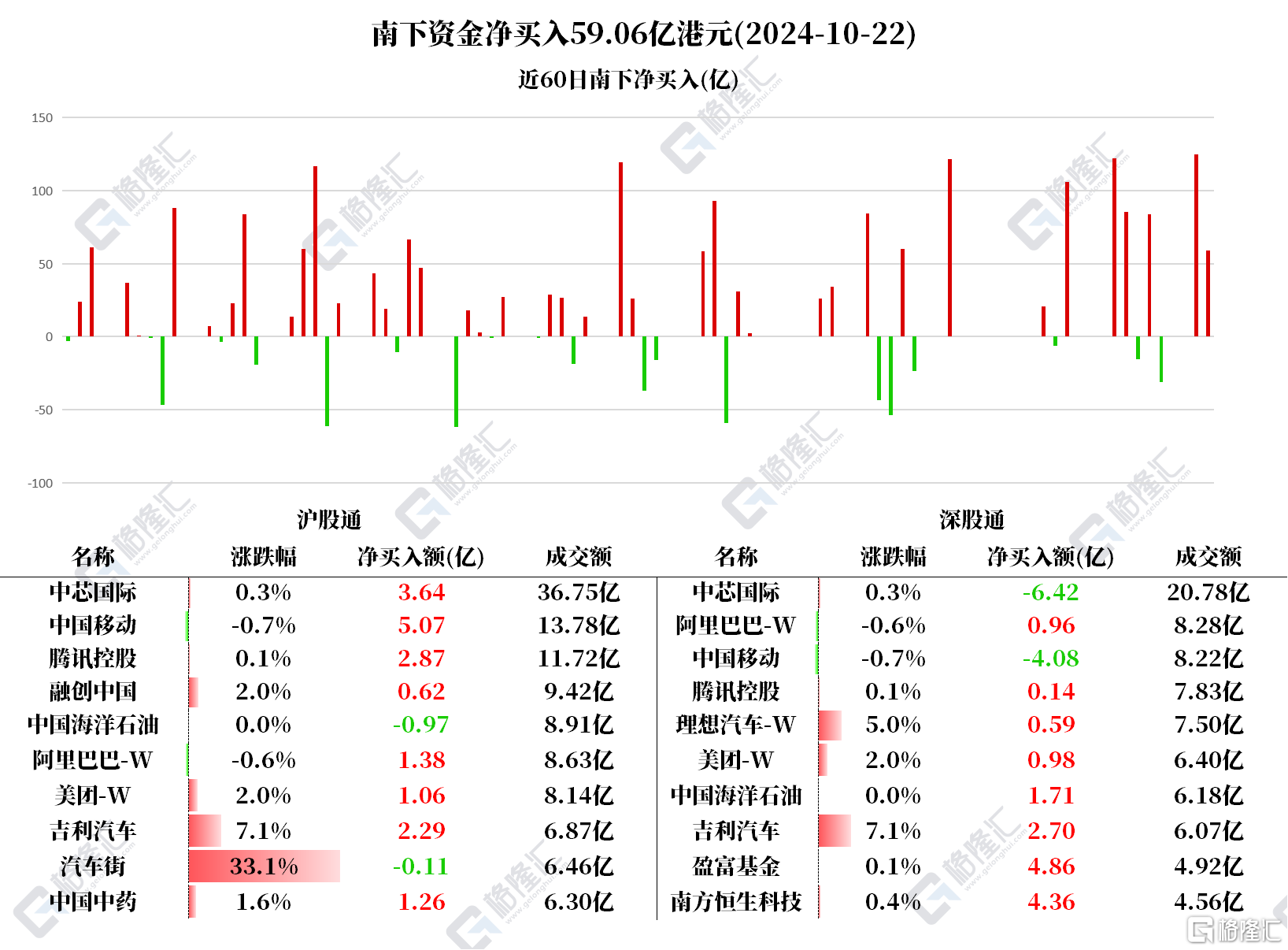 音频 | 格隆汇10.23盘前要点—港A美股你需要关注的大事都在这