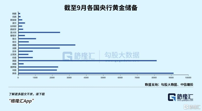 真正的财富洗牌开始了