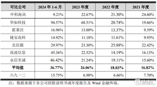 股价暴涨554%！六九一二创业板上市，聚焦军事装备