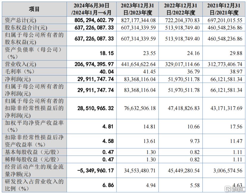 科隆新材将于10月25日二次上会，应收账款问题深受关注！