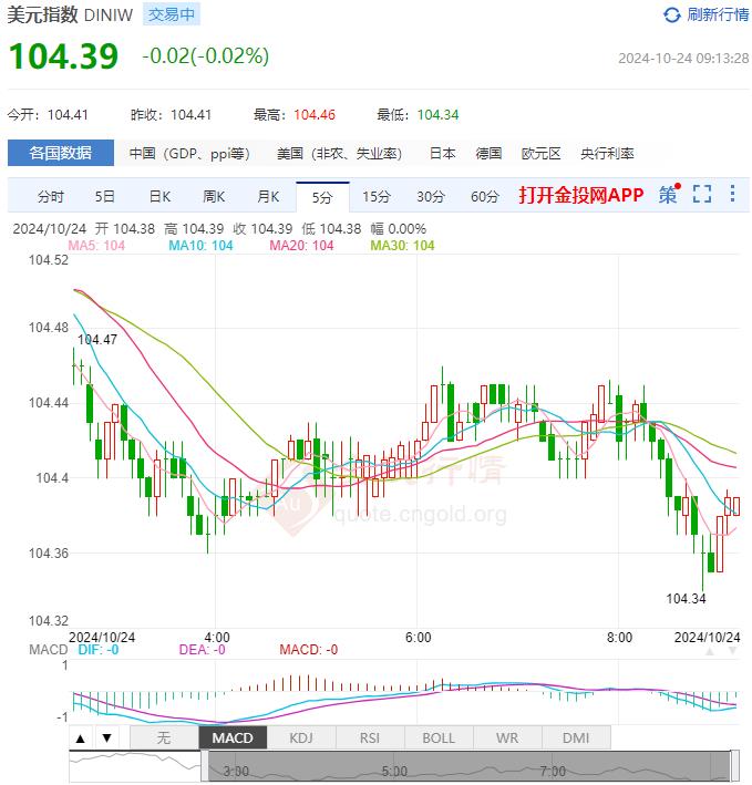 10月24日汇市早评：欧洲央行管委表示通胀已被控制 欧元/美元下行触及1.0780美元