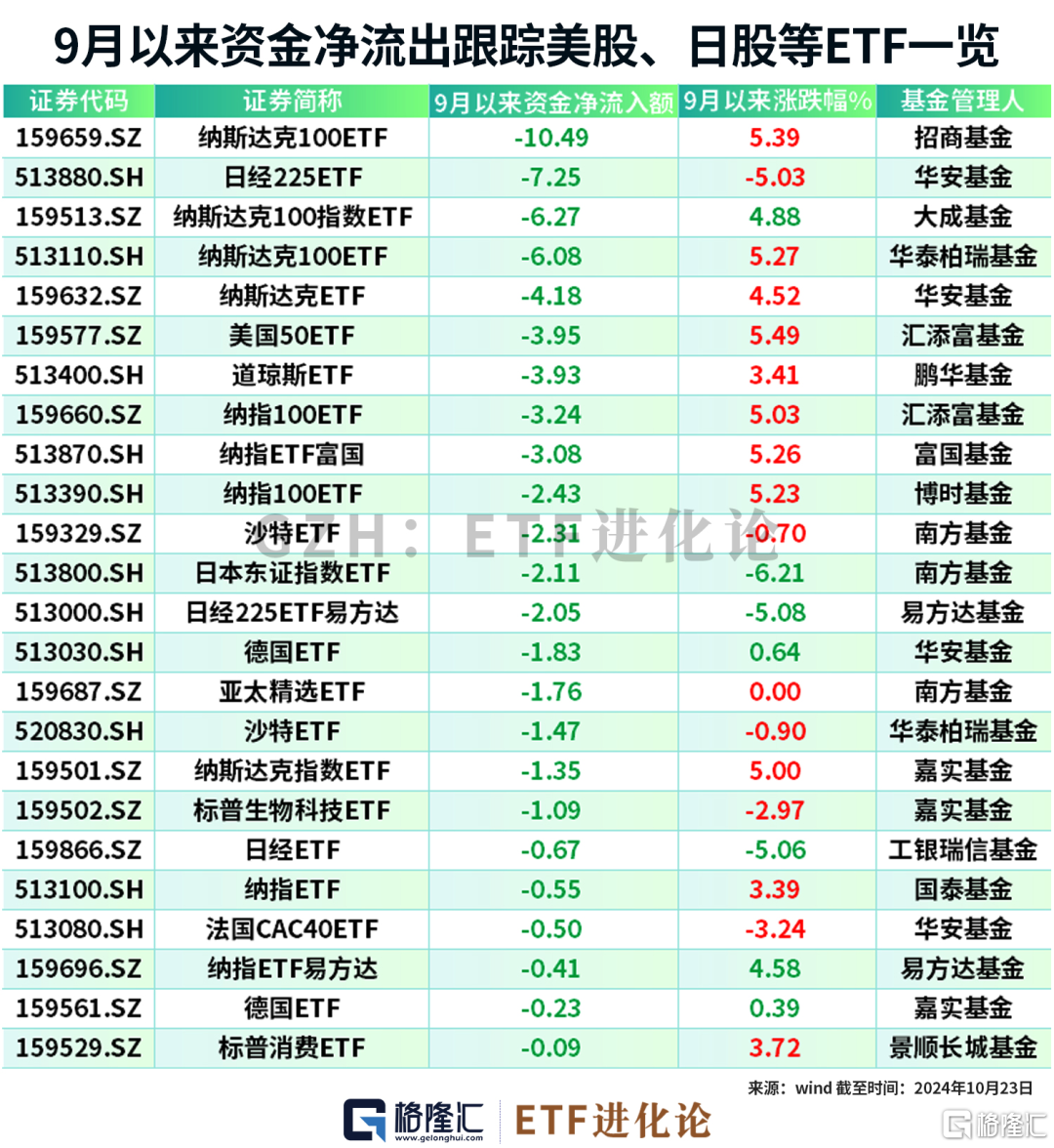 年内最牛ETF榜单来了！