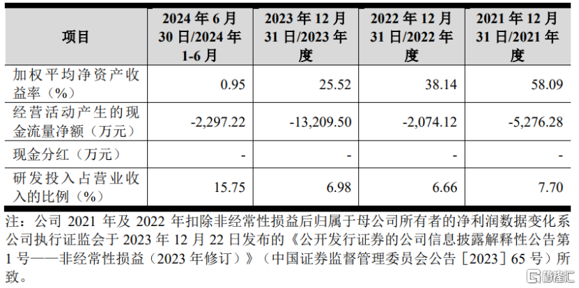 股价暴涨554%！六九一二创业板上市，聚焦军事装备