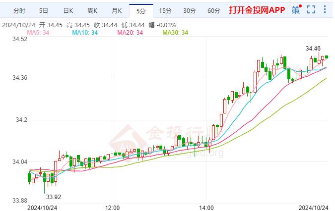 COMEX白银震荡上涨 土耳其空袭库尔德武装目标