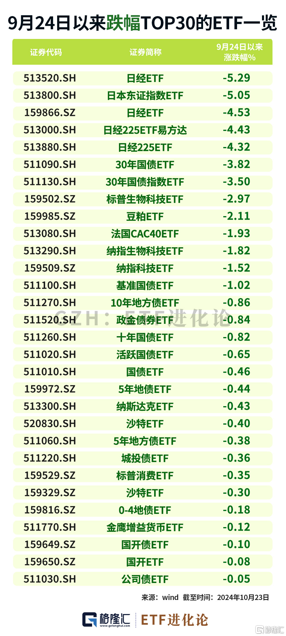 年内最牛ETF榜单来了！