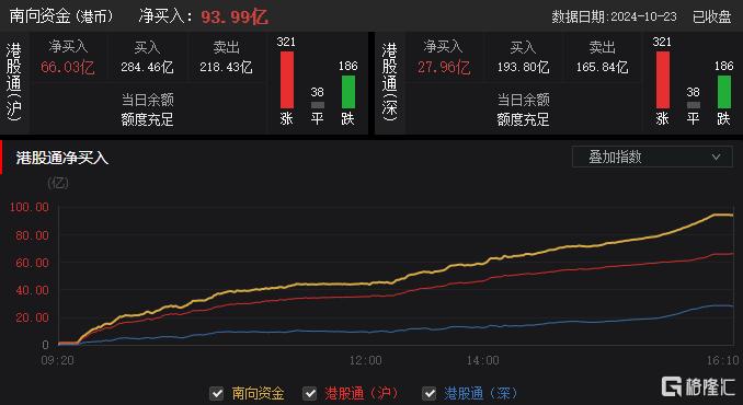 港股收评：恒指涨1.27%，光伏股强势反弹，半导体表现低迷