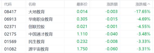 港股收评：恒指涨1.27%，光伏股强势反弹，半导体表现低迷