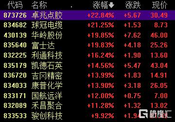 A股收评：缩量下跌！创业板指跌1.37%，NMN概念股逆市大涨