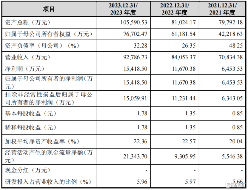 苏州天脉开盘涨800% ！为三星、华为解决散热问题，年入9亿元