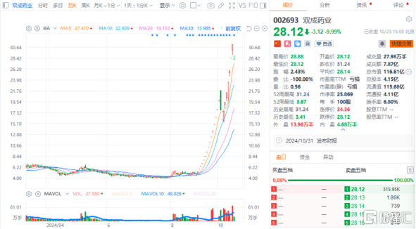 并购重组大戏高潮！大批翻倍股将诞生