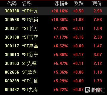 A股收评：缩量下跌！创业板指跌1.37%，NMN概念股逆市大涨