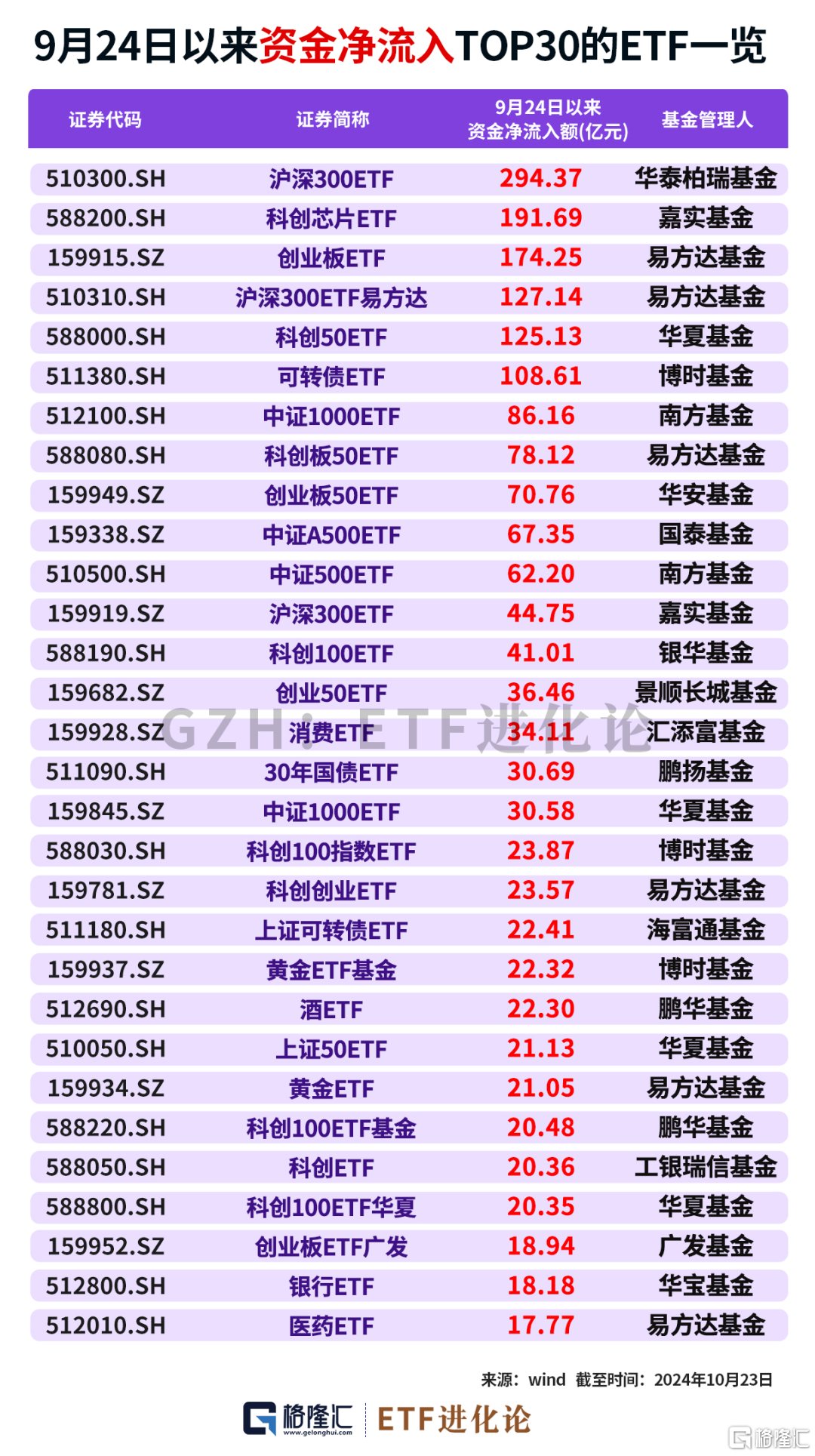 年内最牛ETF榜单来了！