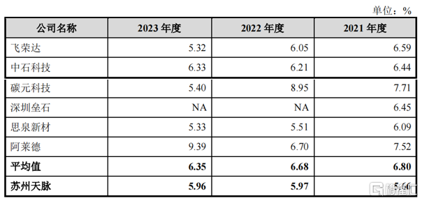 苏州天脉开盘涨800% ！为三星、华为解决散热问题，年入9亿元