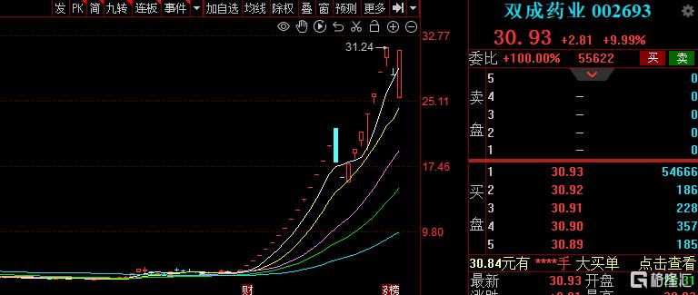 25天22板！双成药业上演地天板