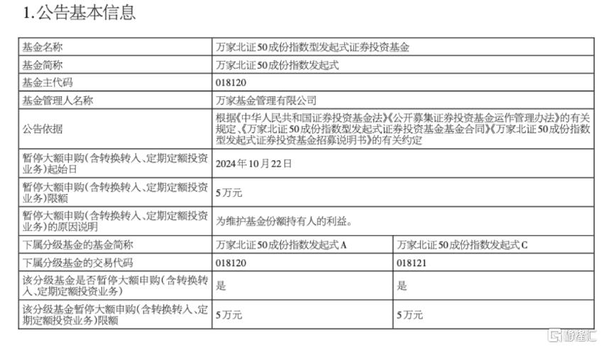 “北证牛”卷土重来？北证50指数猛踩油门，一度大涨7%！