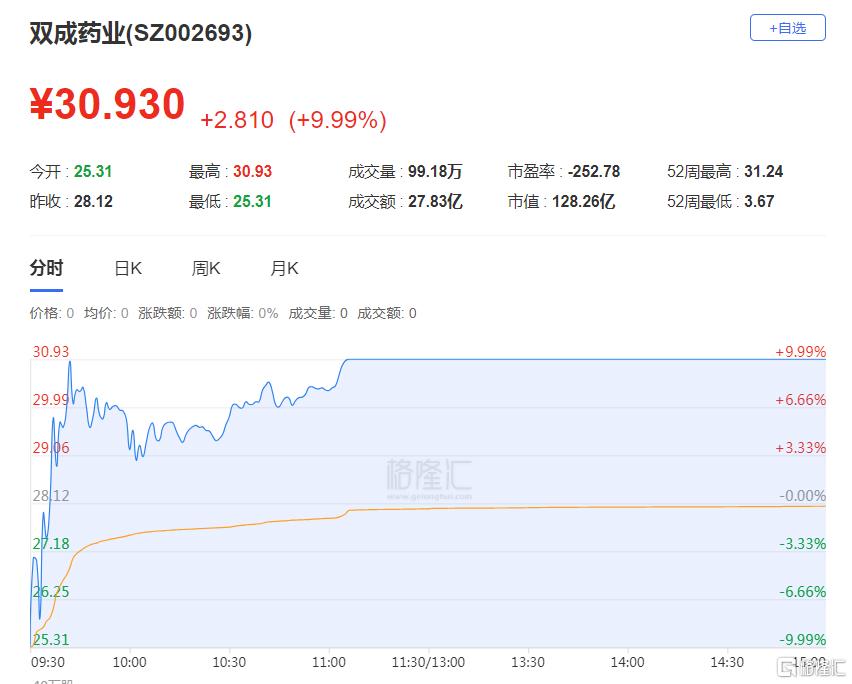 A股收评：缩量下跌！创业板指跌1.37%，NMN概念股逆市大涨