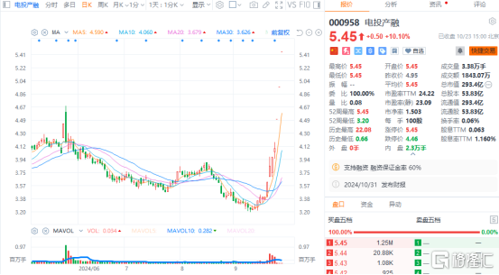 并购重组大戏高潮！大批翻倍股将诞生