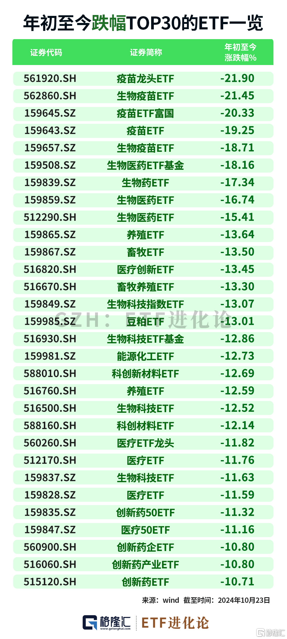 年内最牛ETF榜单来了！