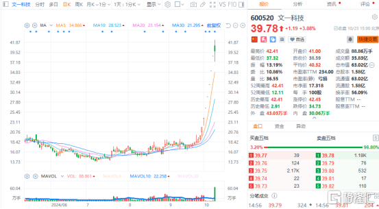 并购重组大戏高潮！大批翻倍股将诞生