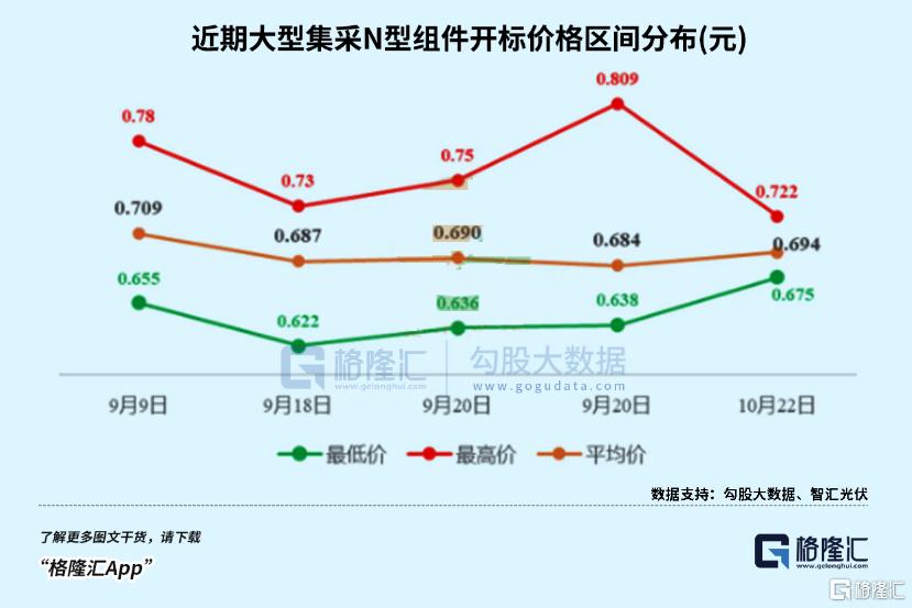 行情启动！千万不要忘了这个板块