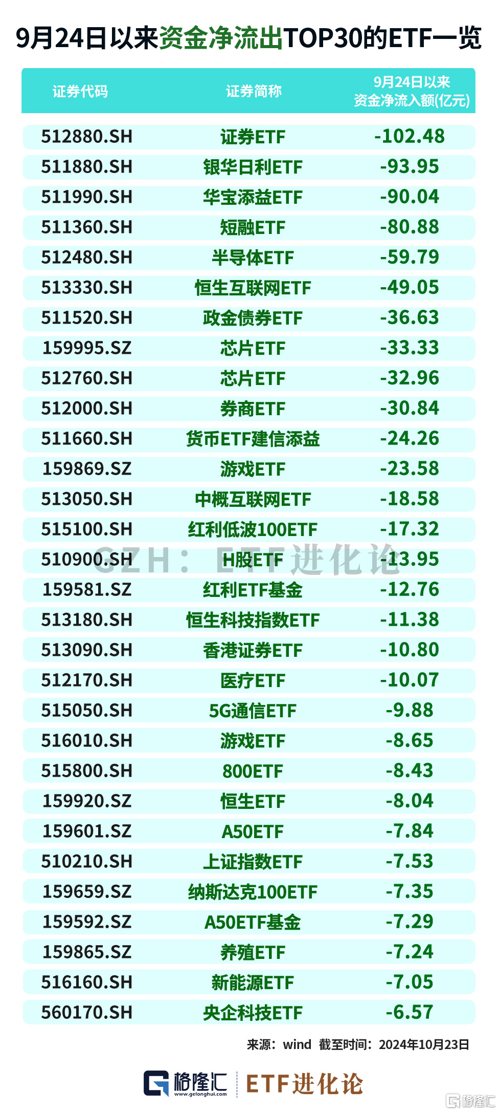 年内最牛ETF榜单来了！