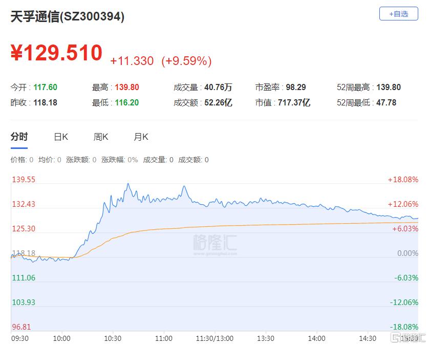 A股收评：缩量下跌！创业板指跌1.37%，NMN概念股逆市大涨