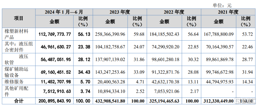 科隆新材将于10月25日二次上会，应收账款问题深受关注！