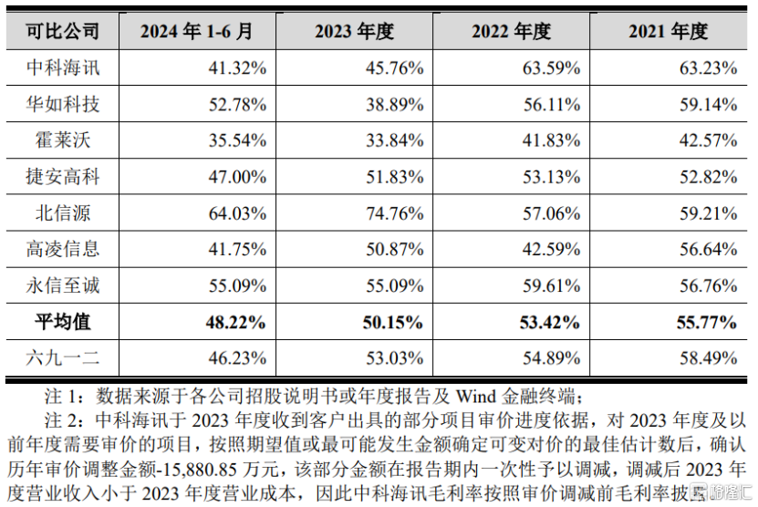 股价暴涨554%！六九一二创业板上市，聚焦军事装备