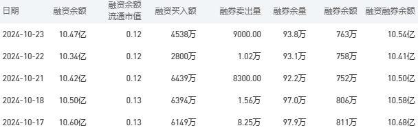 建设银行今日股价：10月24日收盘上涨0.25%