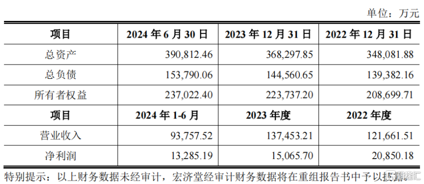 济南前首富旗下资产重组！还有哪些公司有并购预期？