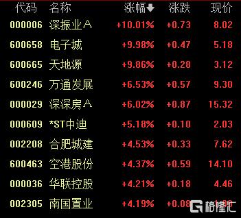 A股收评：缩量下跌！创业板指跌1.37%，NMN概念股逆市大涨