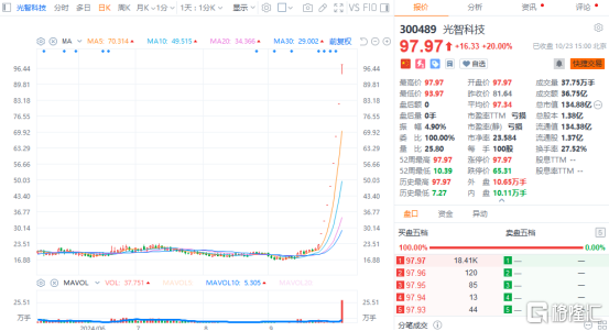 并购重组大戏高潮！大批翻倍股将诞生