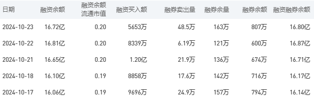 中国银行今日股价：10月24日收盘下跌0.20%