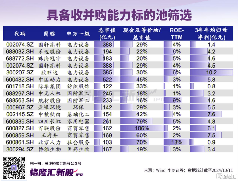 济南前首富旗下资产重组！还有哪些公司有并购预期？