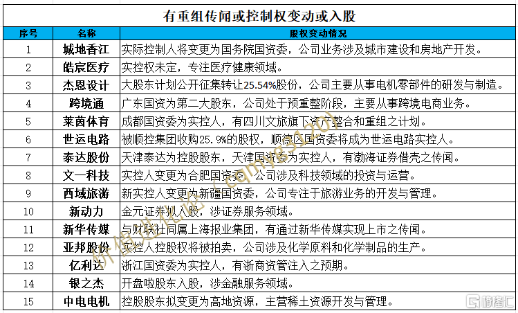 并购重组大戏高潮！大批翻倍股将诞生