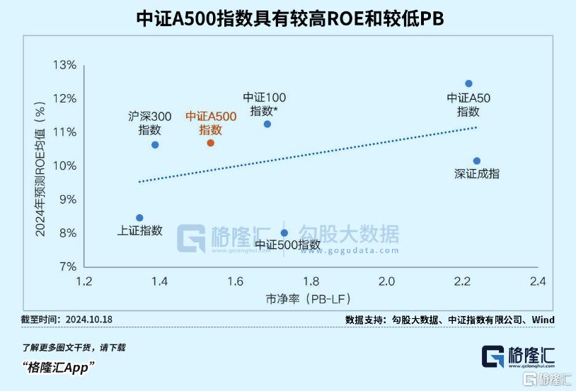 资金最新变化！一边套现，一边埋伏？